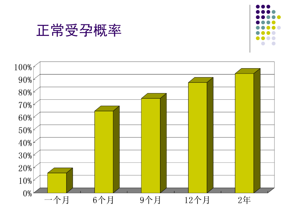 不孕不育实验室诊断ppt_第3页