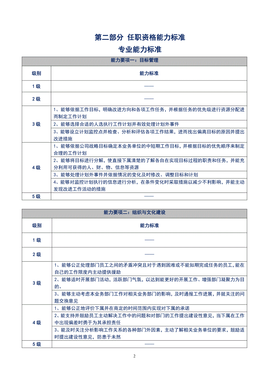 人力资源之行政管理类任职资格标准a_第2页