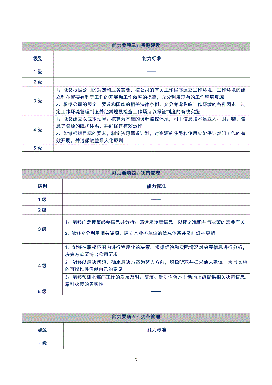 人力资源之行政管理类任职资格标准a_第3页