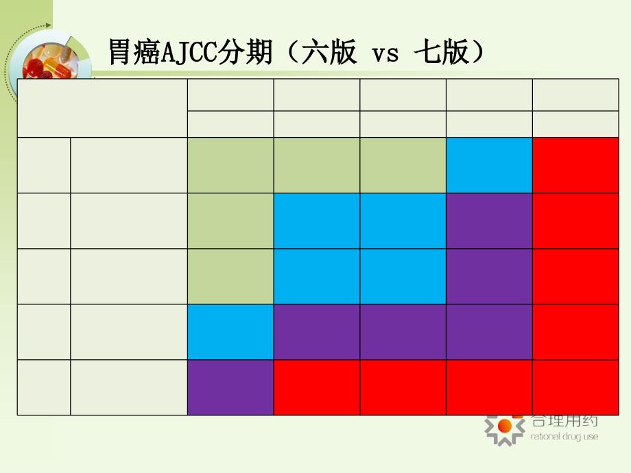 围手术期治疗 -林小燕_ppt课件_第2页