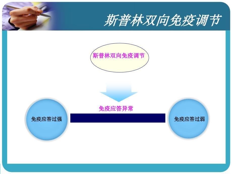 小牛脾提取物注射液ppt课件_第5页