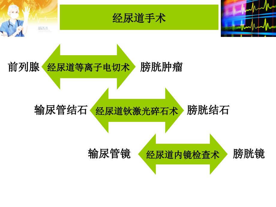 泌尿外科微创手术常规配合ppt课件_第4页