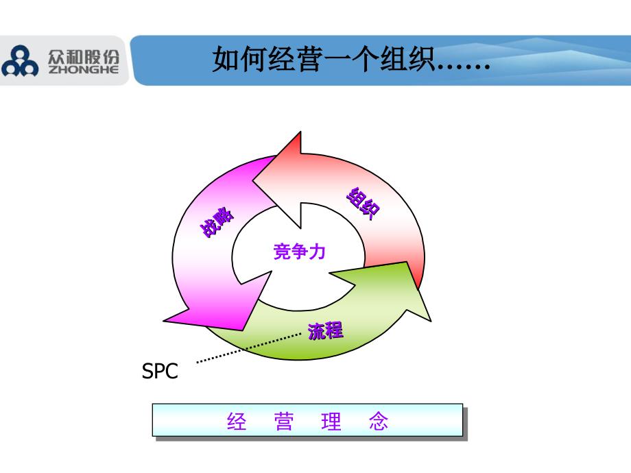 品质管理3spc过程管制实务ppt课件_第3页