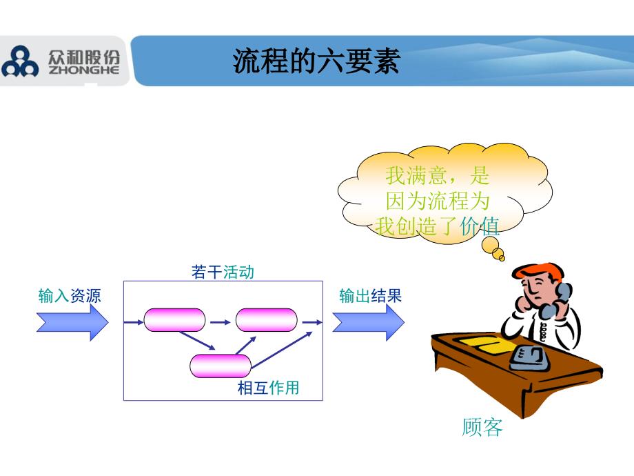 品质管理3spc过程管制实务ppt课件_第4页