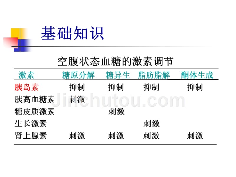 新生儿糖代谢紊乱ppt课件_第3页