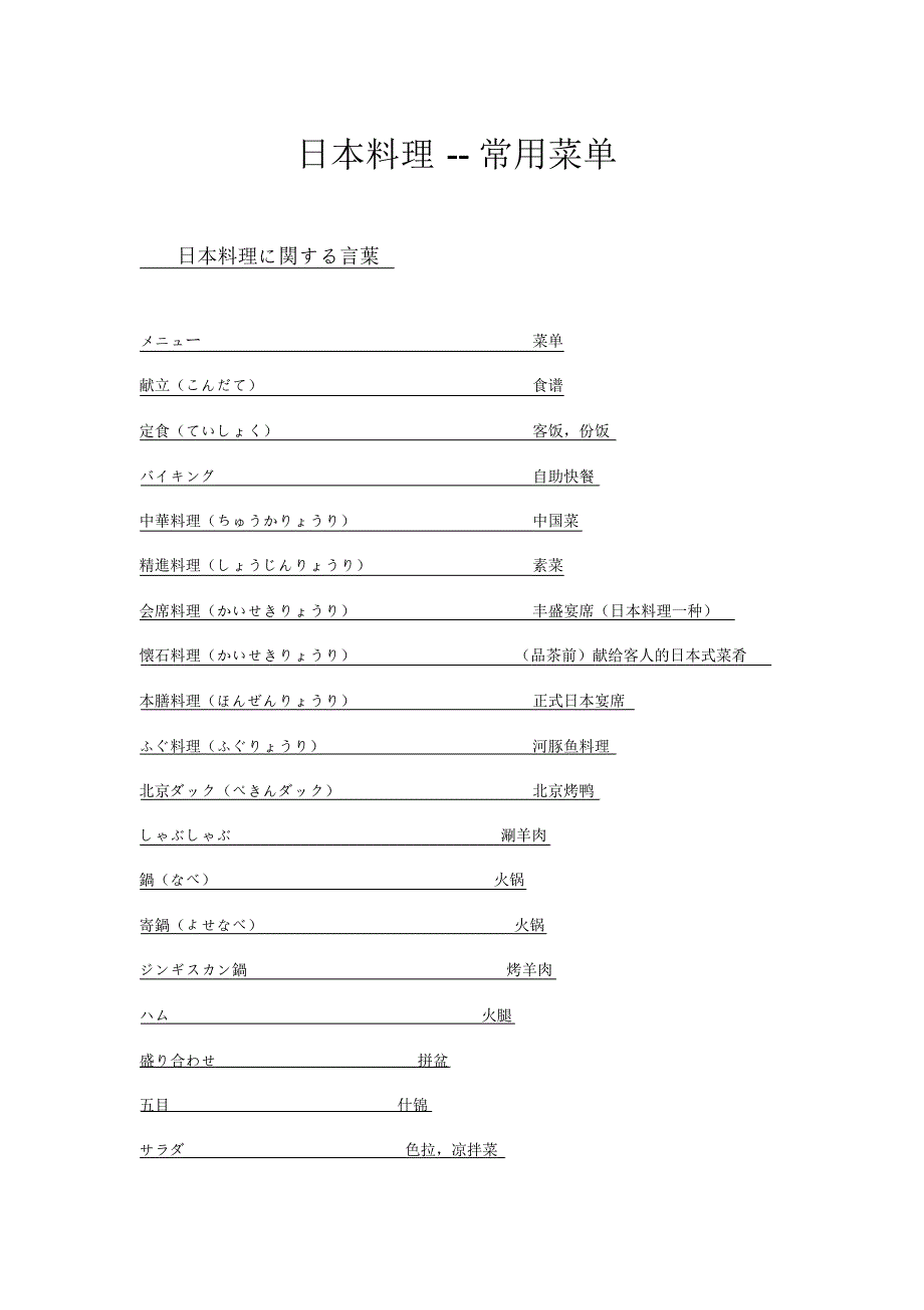 日本料理--常用菜单_第1页