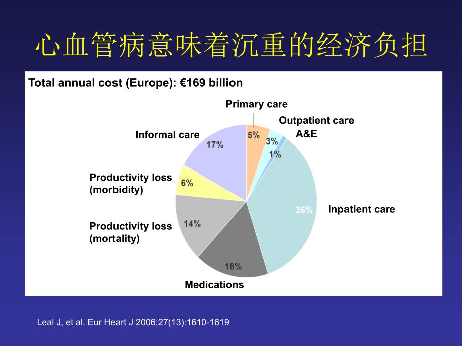 心血管病传统和新危险因素评价ppt课件_第4页