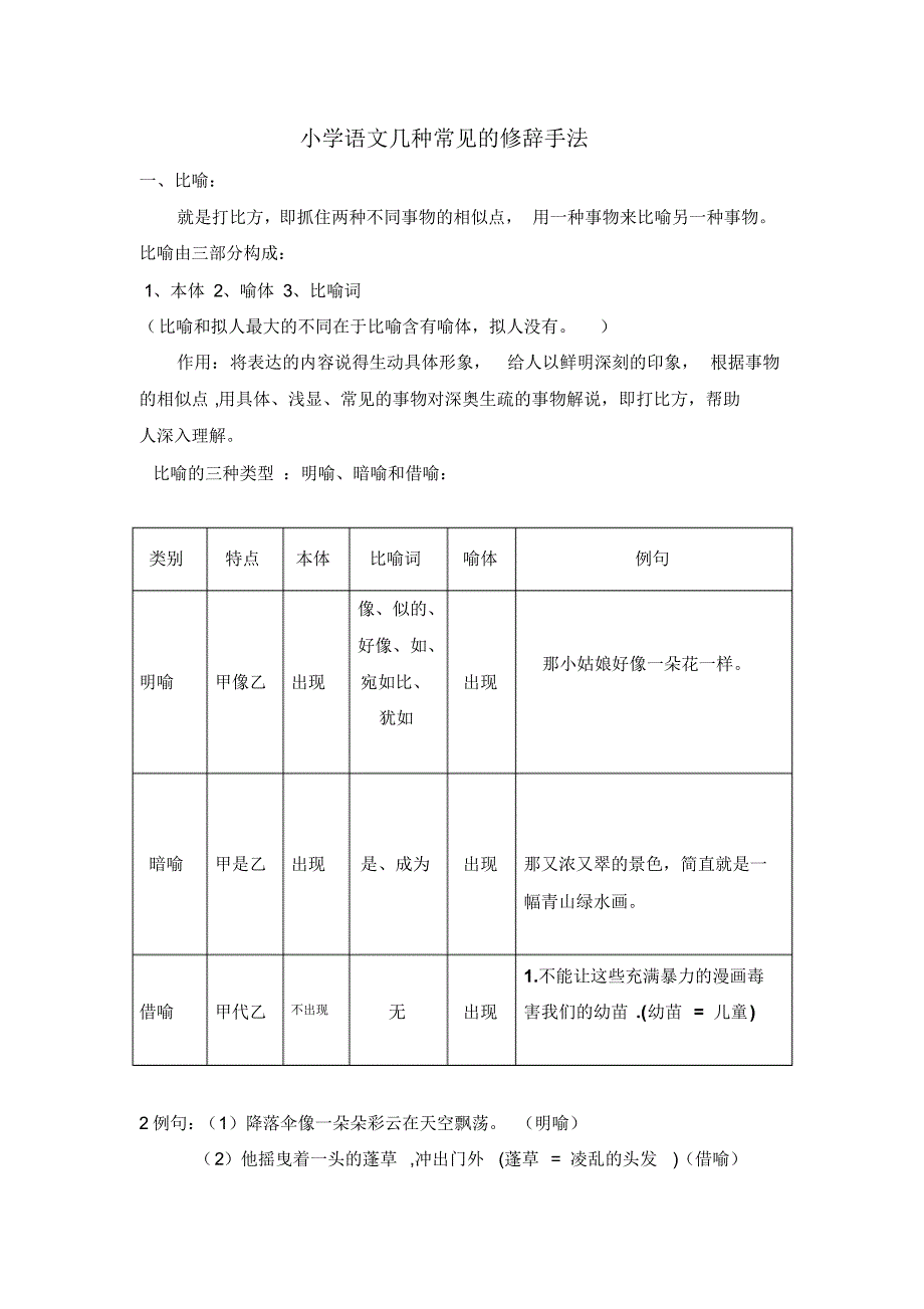 小学语文几种常见的修辞手法_第1页