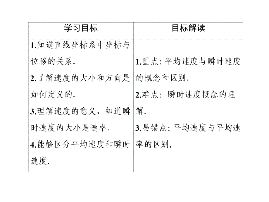 与名师对话20142015学年高中物理（人教版）必修一课件13运动快慢的描述速度_第4页