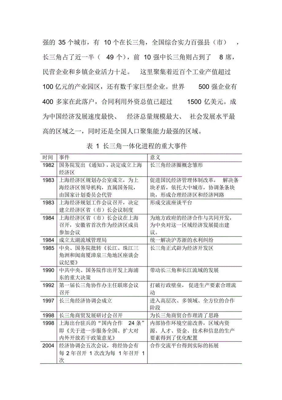 推进深莞惠一体化——长三角考察报告_第3页