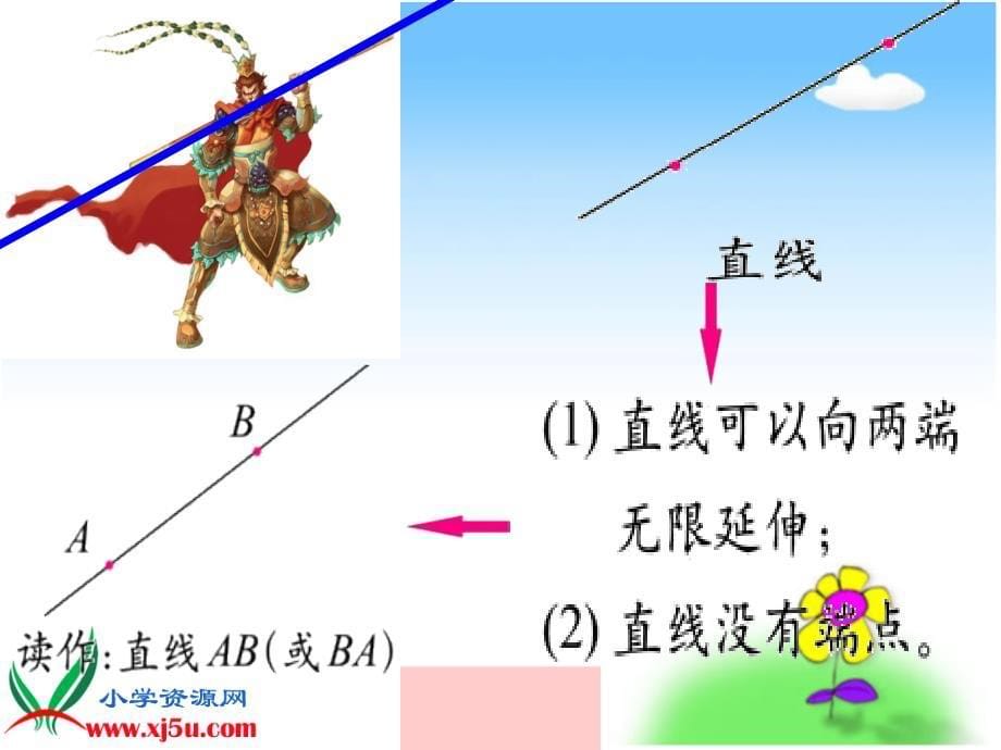 《线的认识课件》小学数学北师大2011课标版四年级上册课件_2_第5页