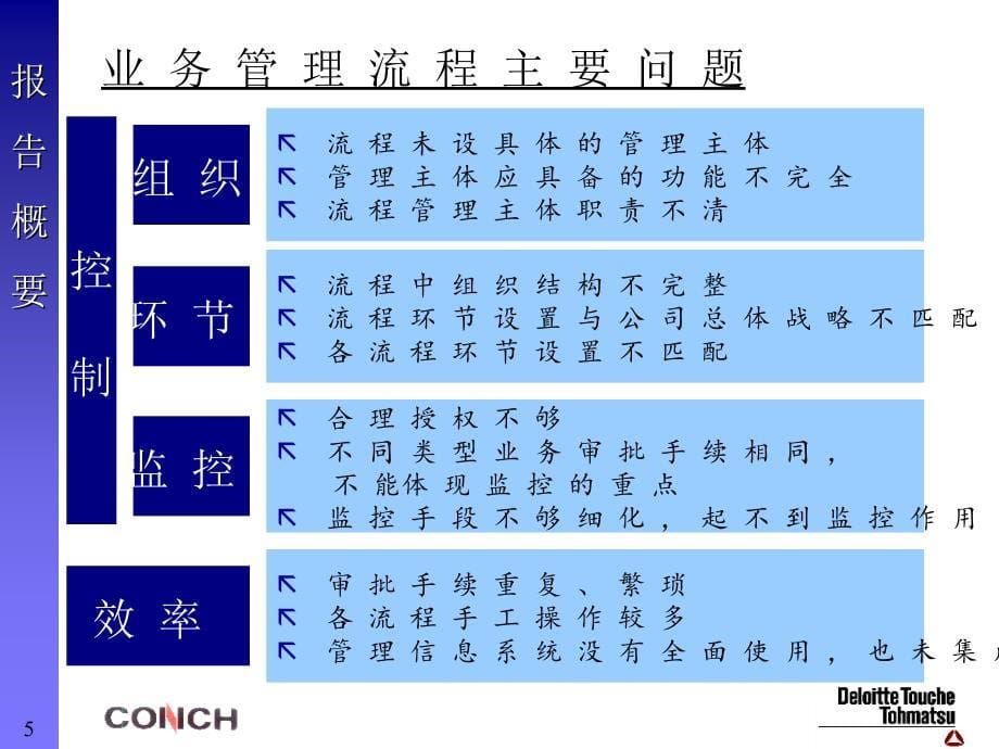 德勤-业务管理流程优化咨询报告_第5页