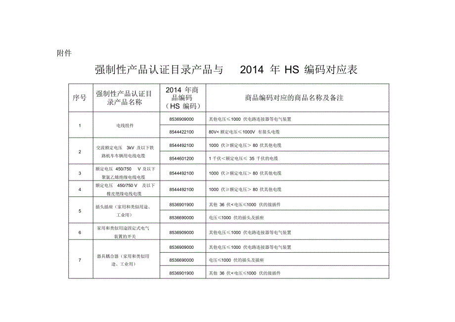 强制性产品HS对照表_第1页