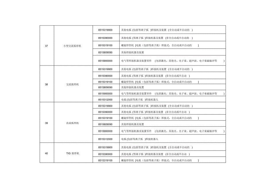 强制性产品HS对照表_第5页