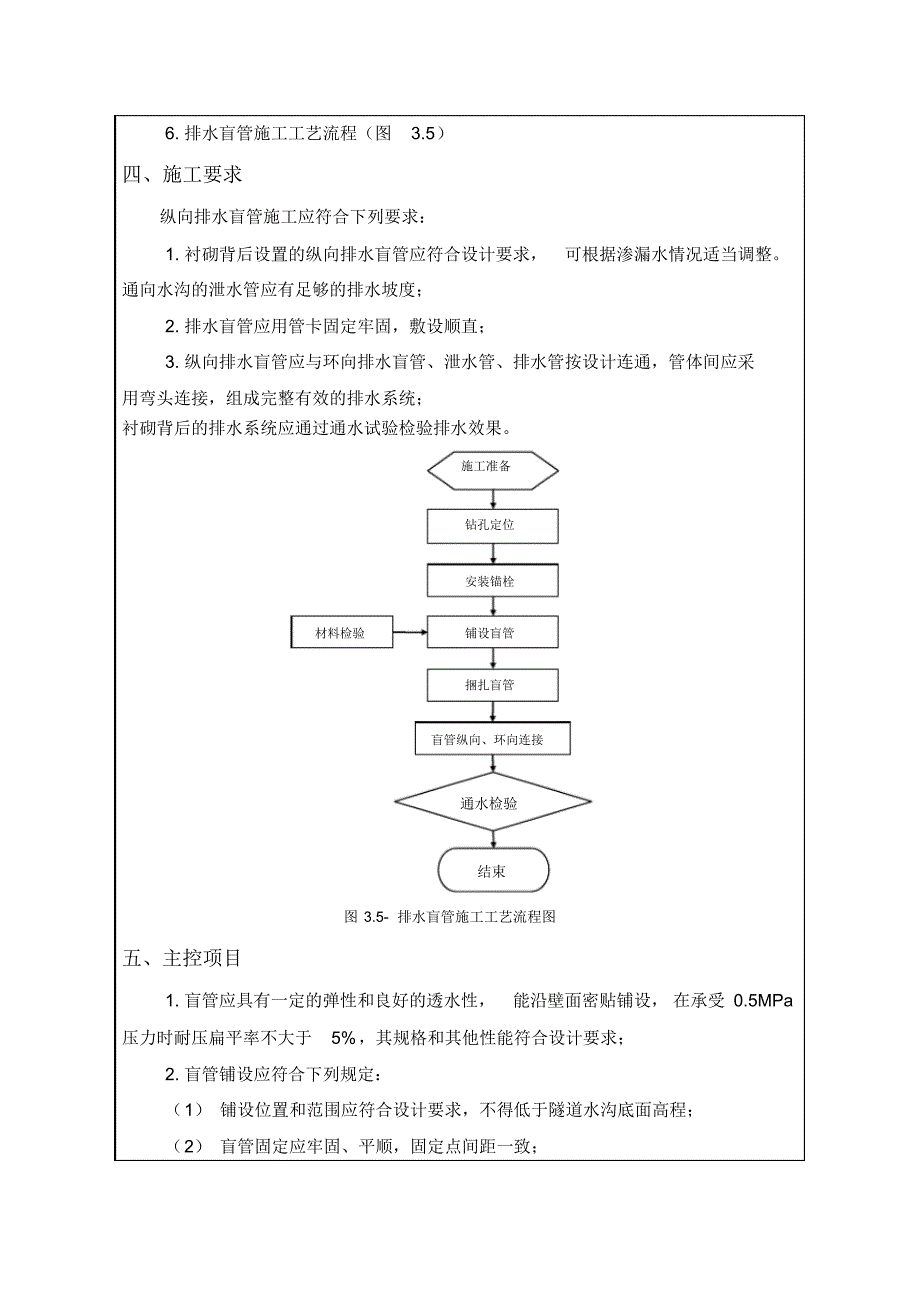 排水盲管安装技术交底_第4页