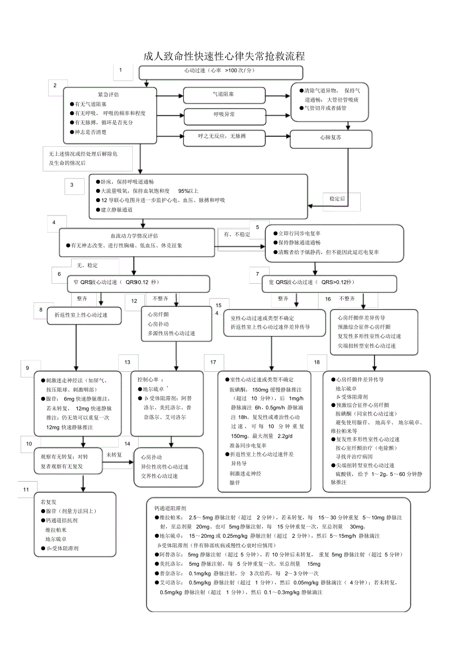 心内急危重症抢救流程图_第3页