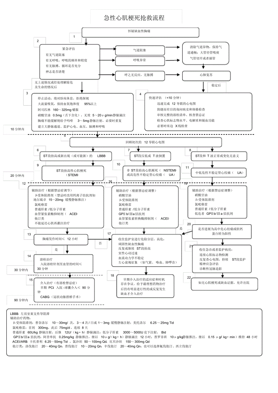 心内急危重症抢救流程图_第4页