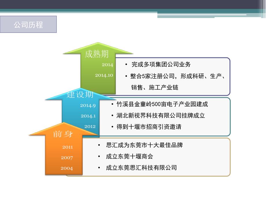 数字监控设备培训资料ppt课件_第3页