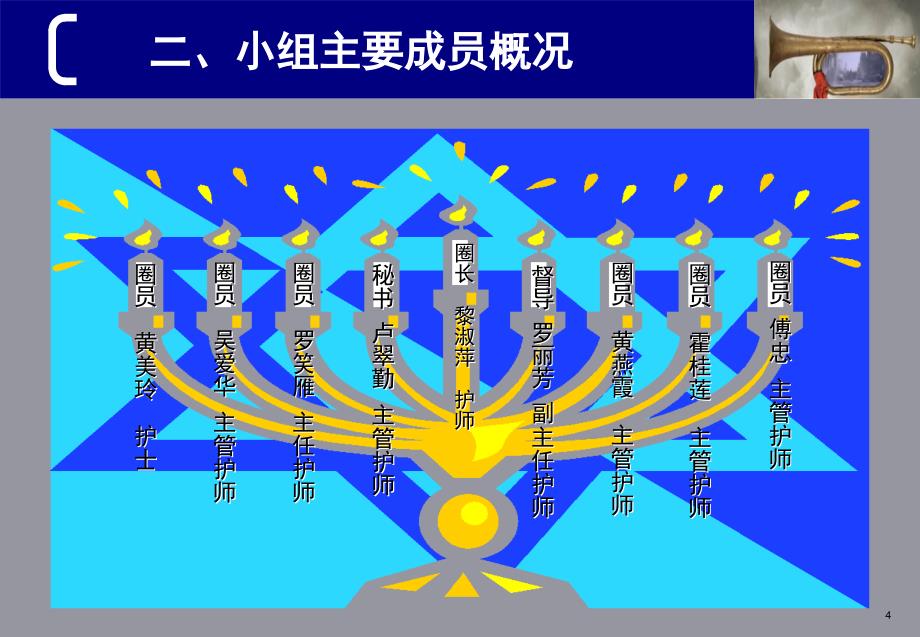 提高消化道检查病人的复查率ppt课件_第4页