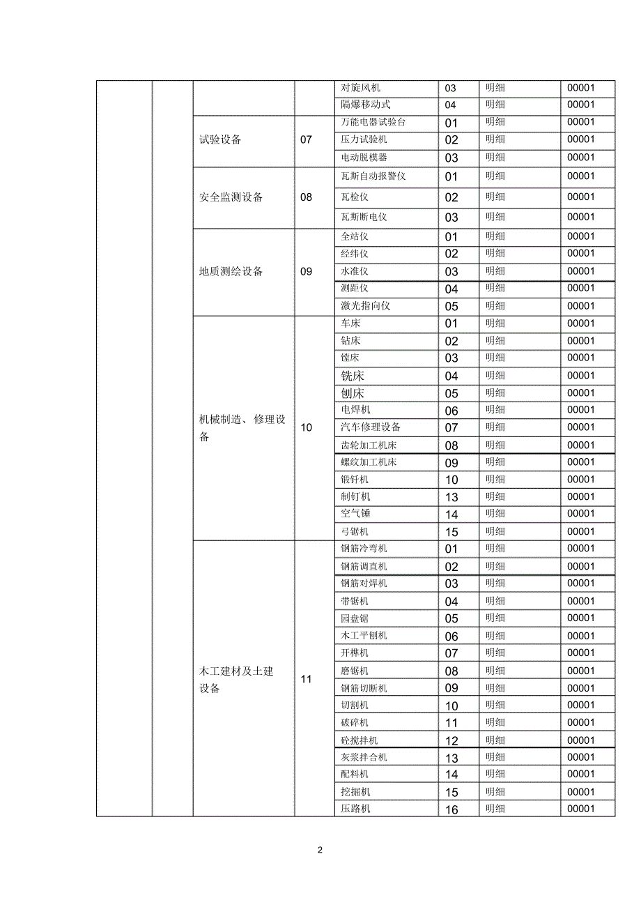 建筑施工行业常见物料编码方案_第2页