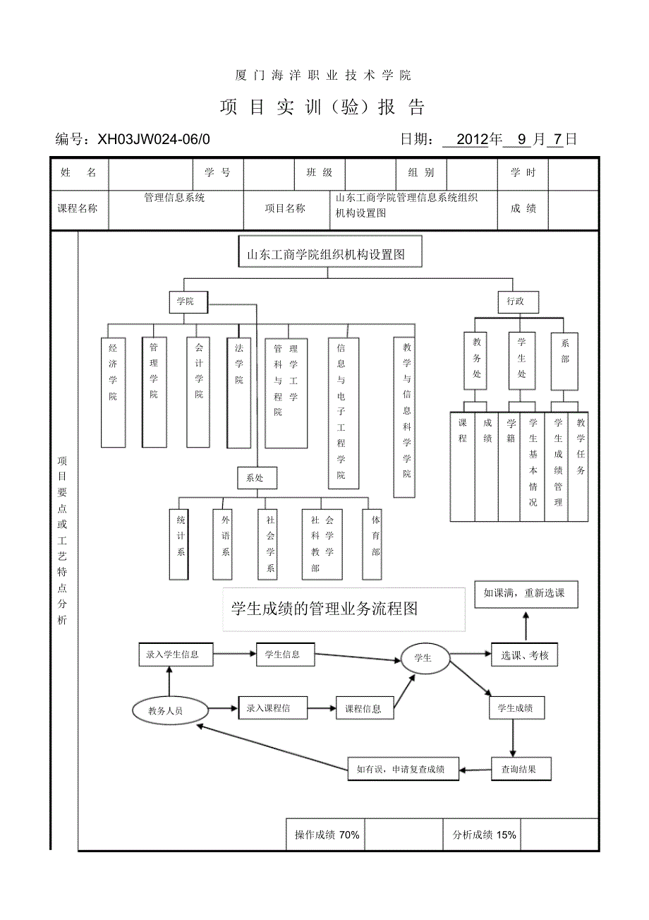 山东工商学院管理信息系统组织机构设置图_第1页