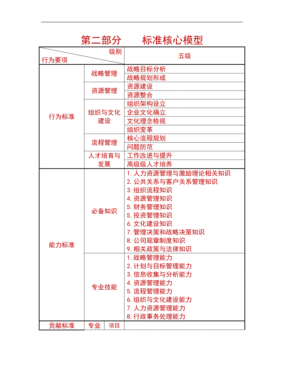 人力资源管理之任职资格标准-管理族-经营类_第4页