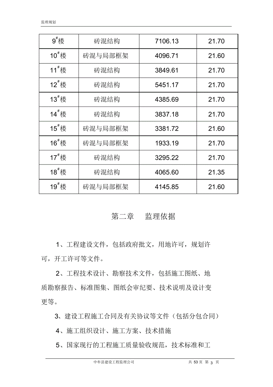 开封丽景花园监理规划_第4页