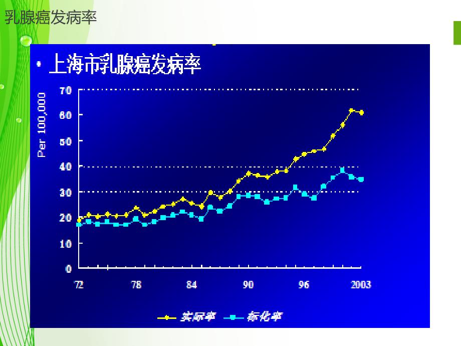 基因检测在预防乳腺癌卵巢癌中的应用ppt_第4页