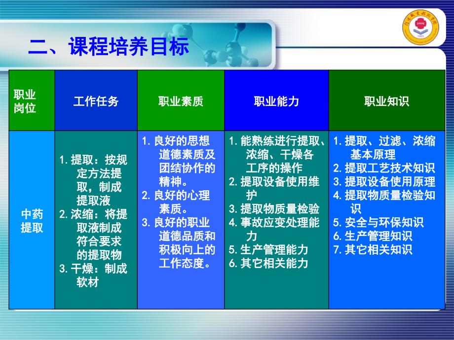 天然药物化学说课课件ppt课件_第4页