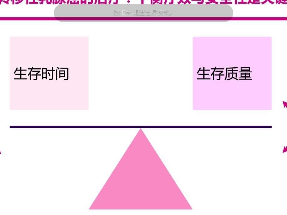 冯继峰-晚期乳腺癌内分泌治疗策略(芙仕得)摘要_第5页