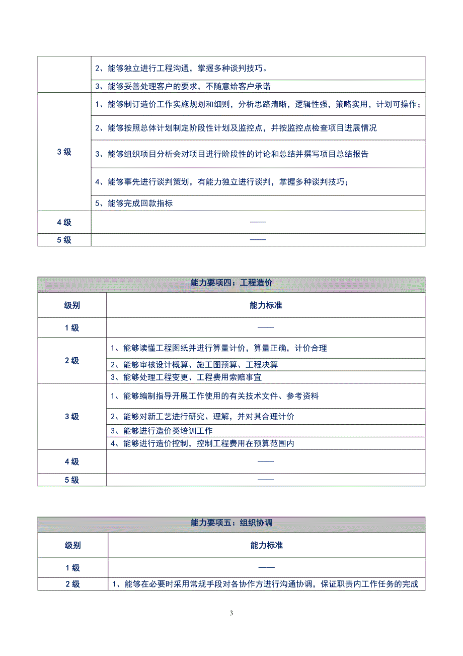 人力资源之造价咨询类任职资格标准a_第3页