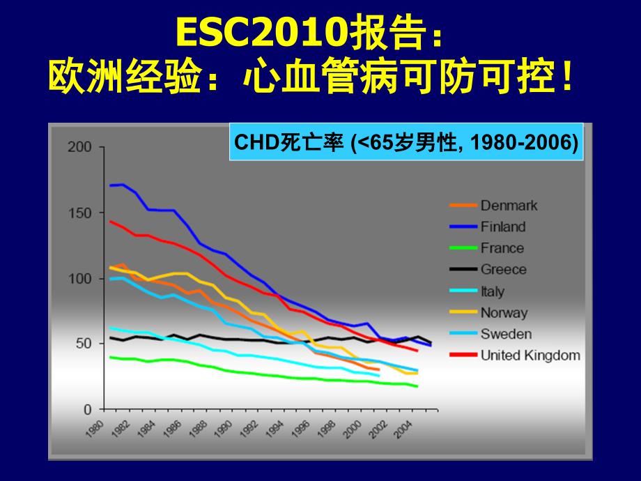 临床血脂2011赵水平_第3页