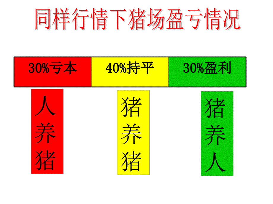 母猪饲养问题及小猪教槽方案ppt课件_第1页