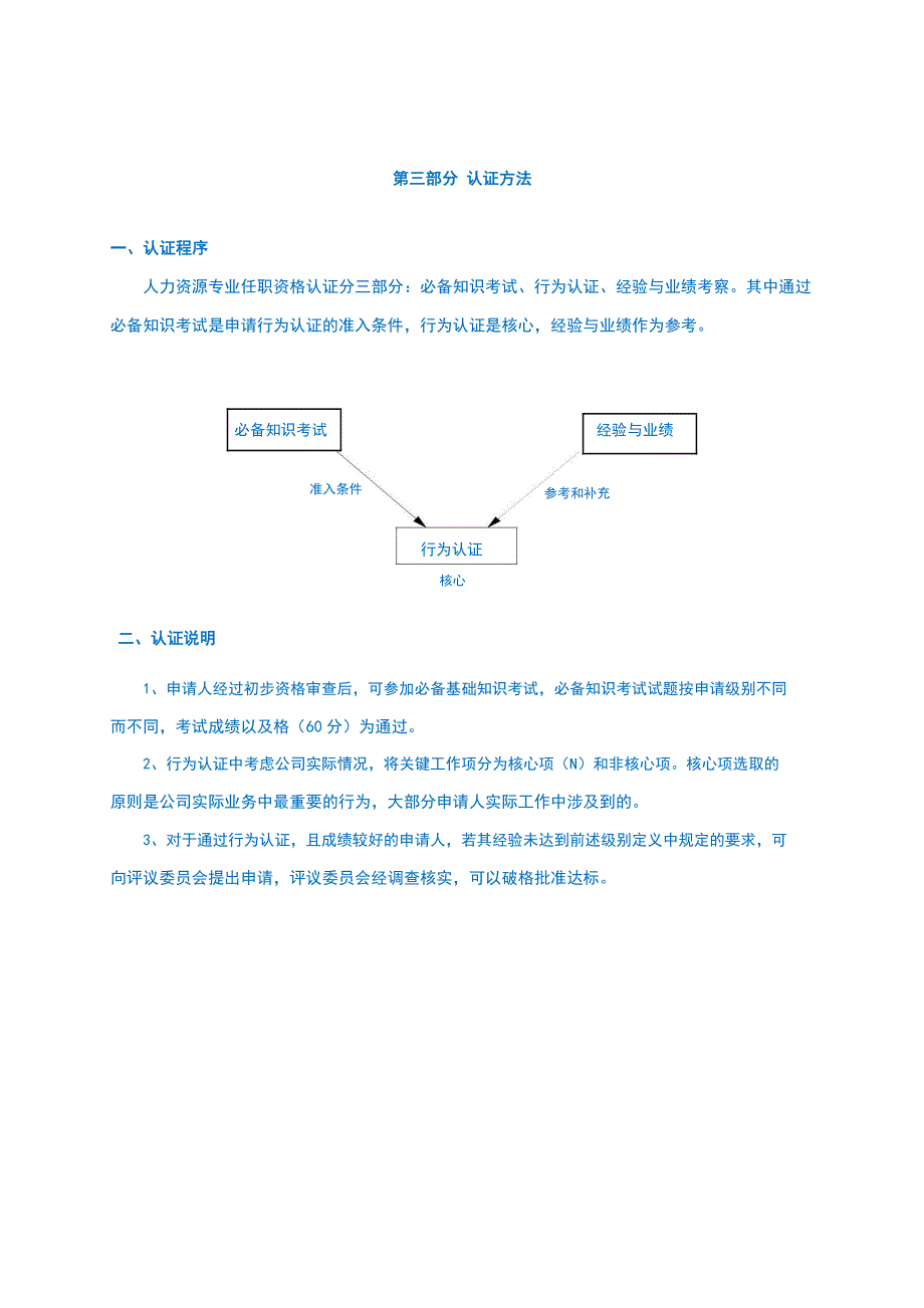 优秀民营公司人力资源管理专业任职资格标准（珍藏）a_第3页