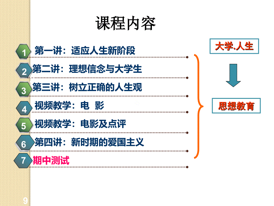 思修2015版第一讲适应人生新阶段ppt课件_第2页