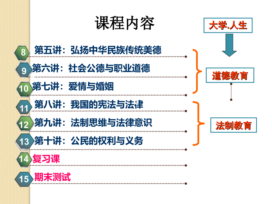 思修2015版第一讲适应人生新阶段ppt课件_第3页