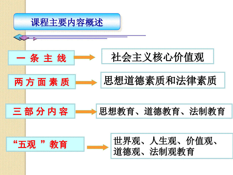 思修2015版第一讲适应人生新阶段ppt课件_第4页