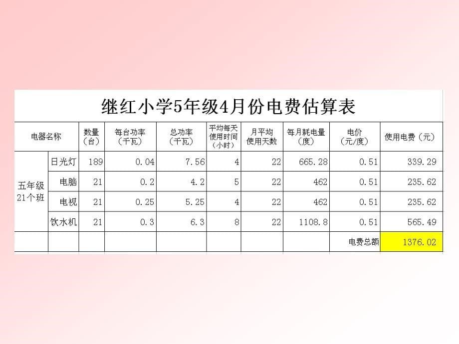 《第一单元_数据表处理第2课_四则运算二用公式计算课件》小学信息技术人教版三年级起点五年级下册_第5页