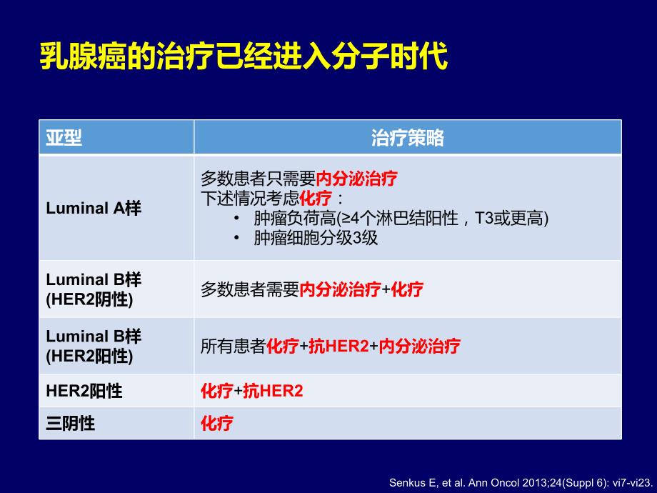 中美欧进展期乳腺癌治疗的共识与争议_ppt课件_第4页