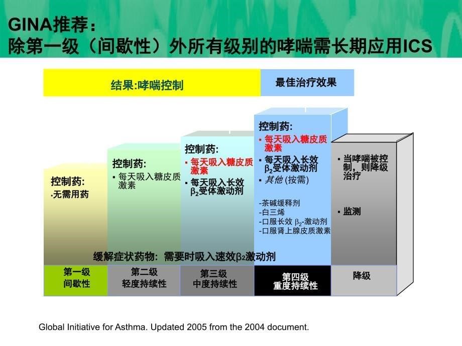 吸入激素健康调查ppt课件_第5页