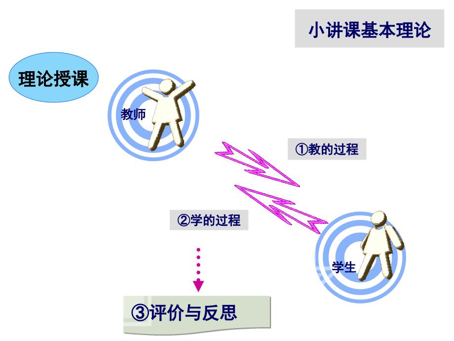 小讲课示范与要求ppt课件_第2页