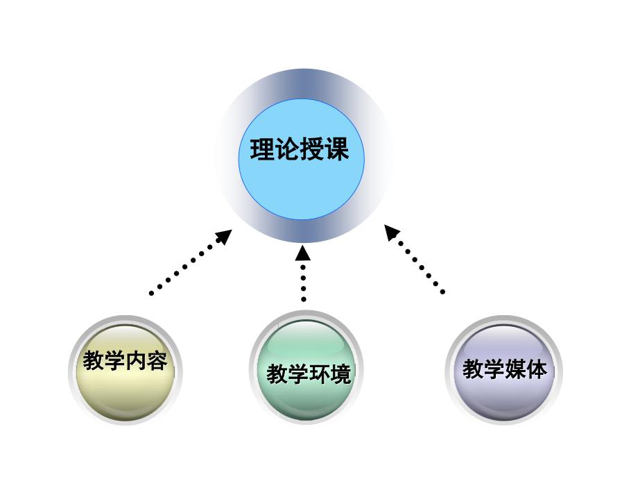 小讲课示范与要求ppt课件_第3页