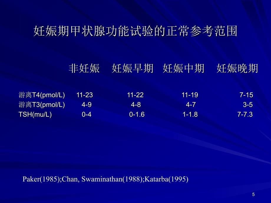 孕妇甲状腺功能异常的风险ppt课件_第5页