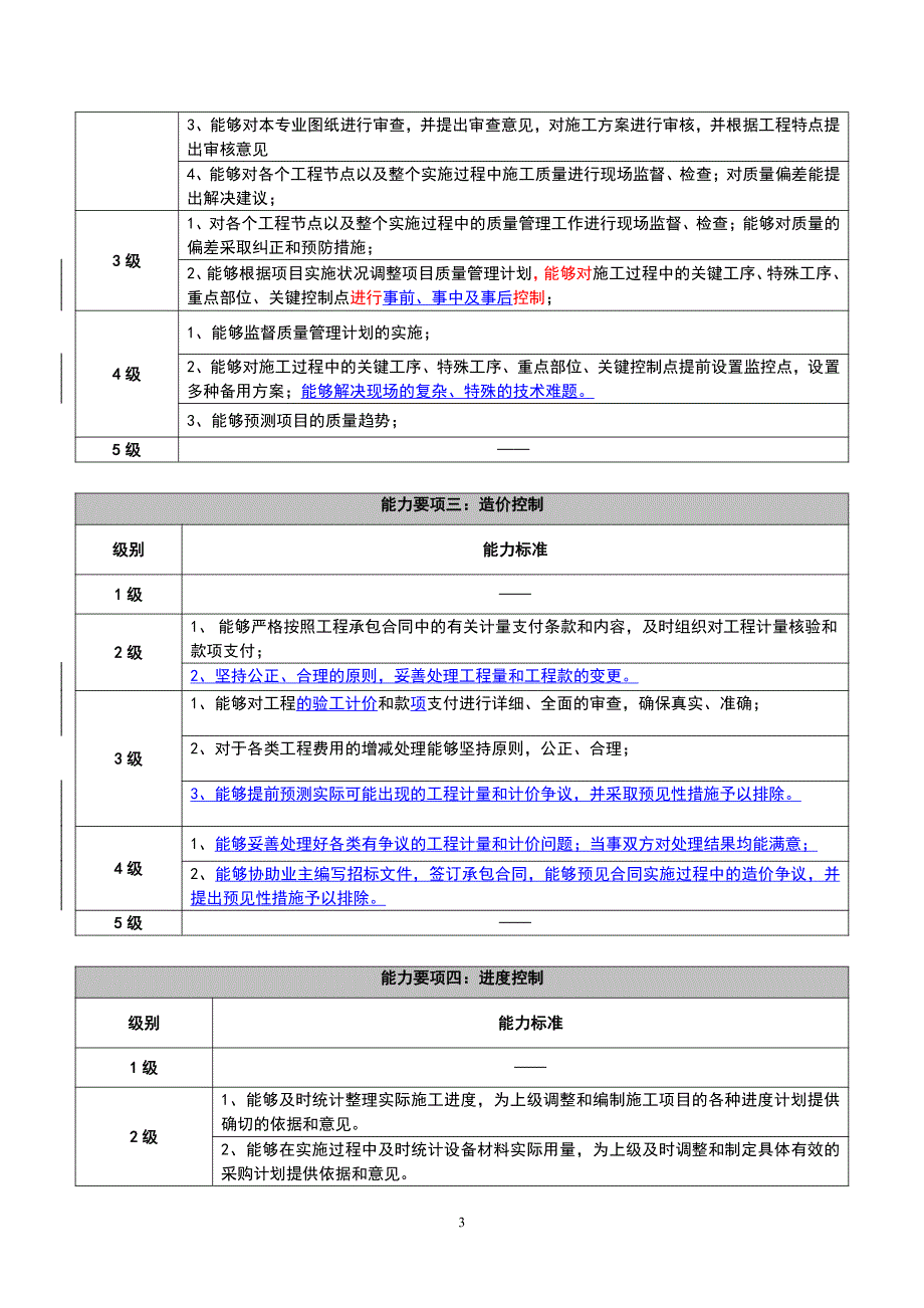 人力资源之监理类任职资格标准a_第3页