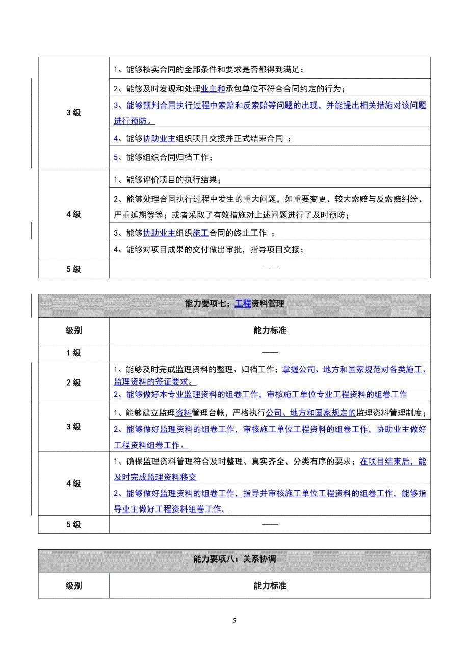 人力资源之监理类任职资格标准a_第5页