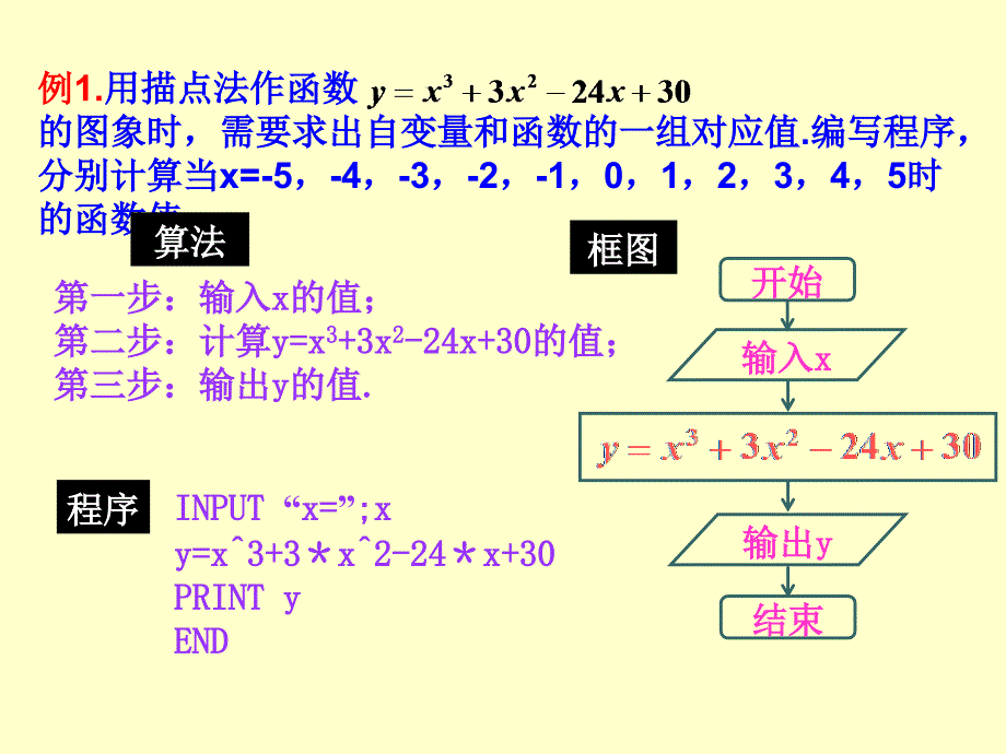 《第一章_算法初步12_基本算法语句121 赋值输入和输出语句课件》高中数学人教b版版必修三_第4页