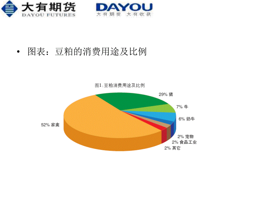 【调研报告】424-豆粕投资指南ppt模版课件_第4页