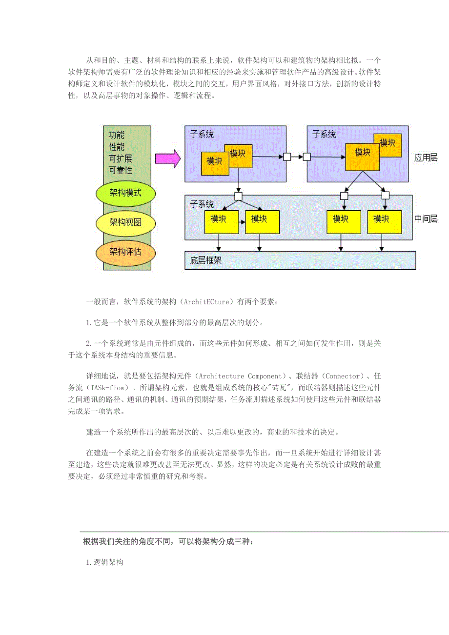 软件架构详解（附图）_第2页