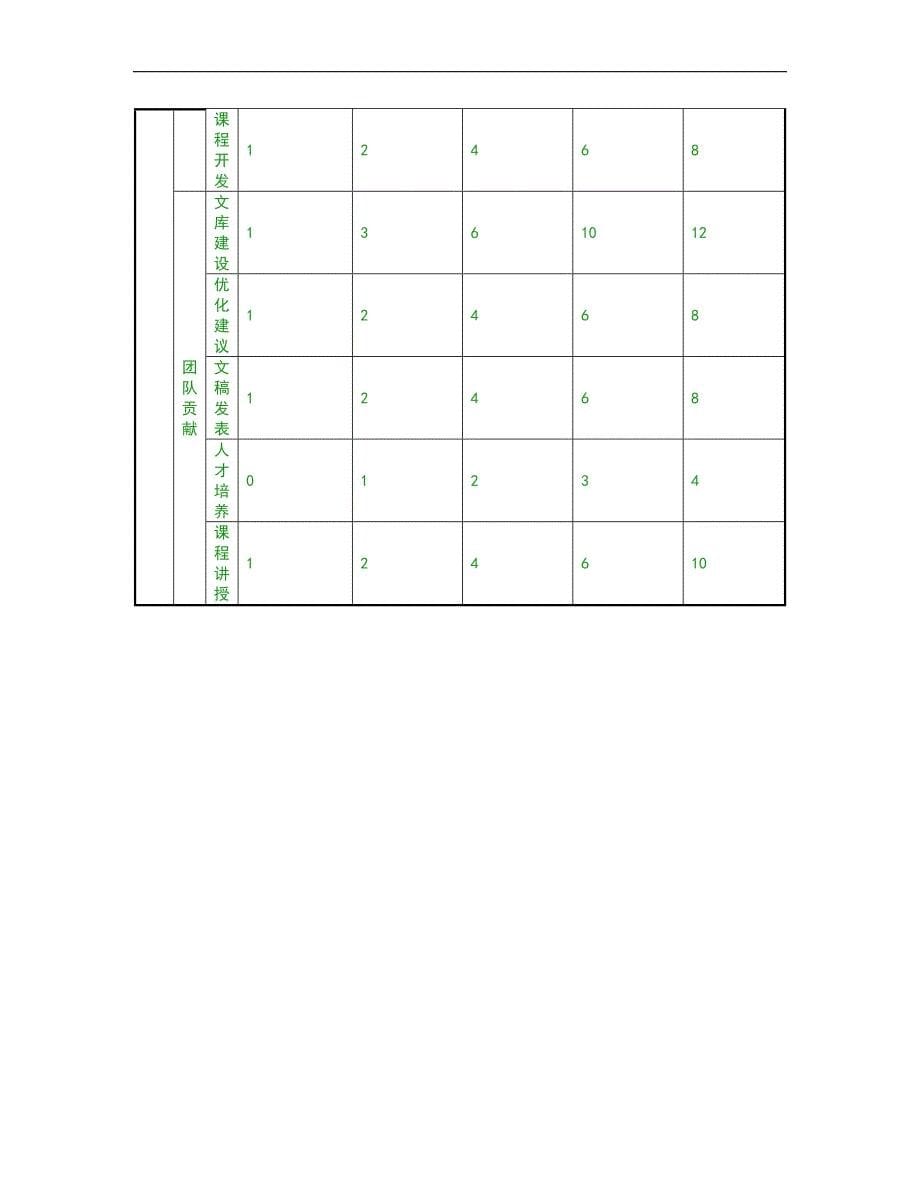 人力资源管理之任职资格标准-专业族-财务类_第5页