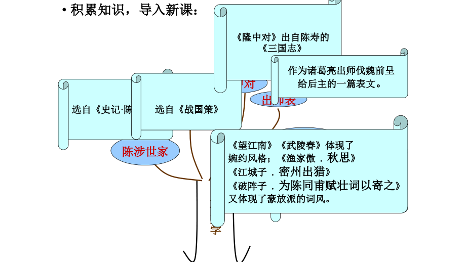 中学联盟内蒙古乌审旗无定河镇河南学校九年级语文上册第六单元_词五首新ppt课件_第1页